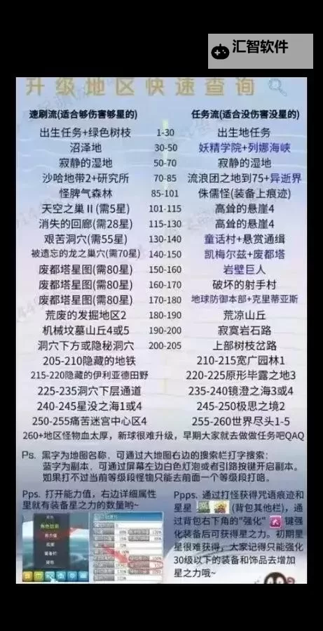 2023最新版冒险岛挂机辅助全攻略，轻松提升游戏体验图2