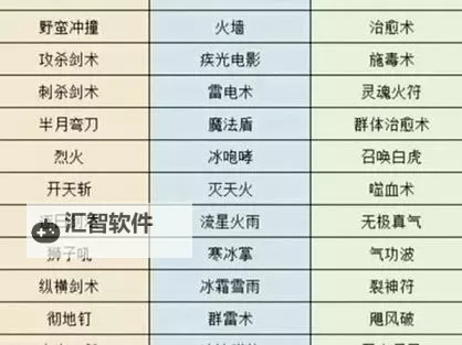 热血传奇战士技能等级对照表全攻略图2