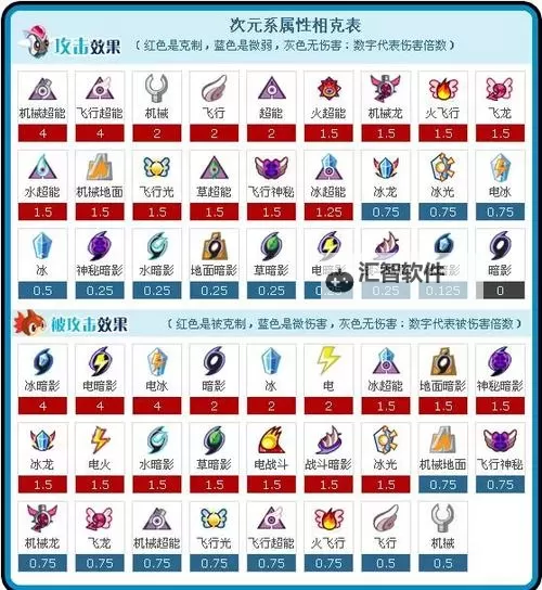 赛尔号精灵种族值排行前十名揭秘图2