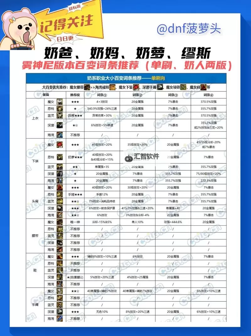 DNF度洛西在哪？详细位置指南与攻略解析图2