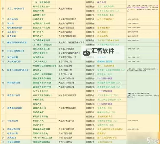 影踪派声望崇拜奖励全面解析：提升声望的最佳途径图1