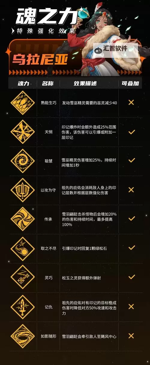 魂环等级颜色解析：不同颜色代表的灵魂力量与等级差异图1