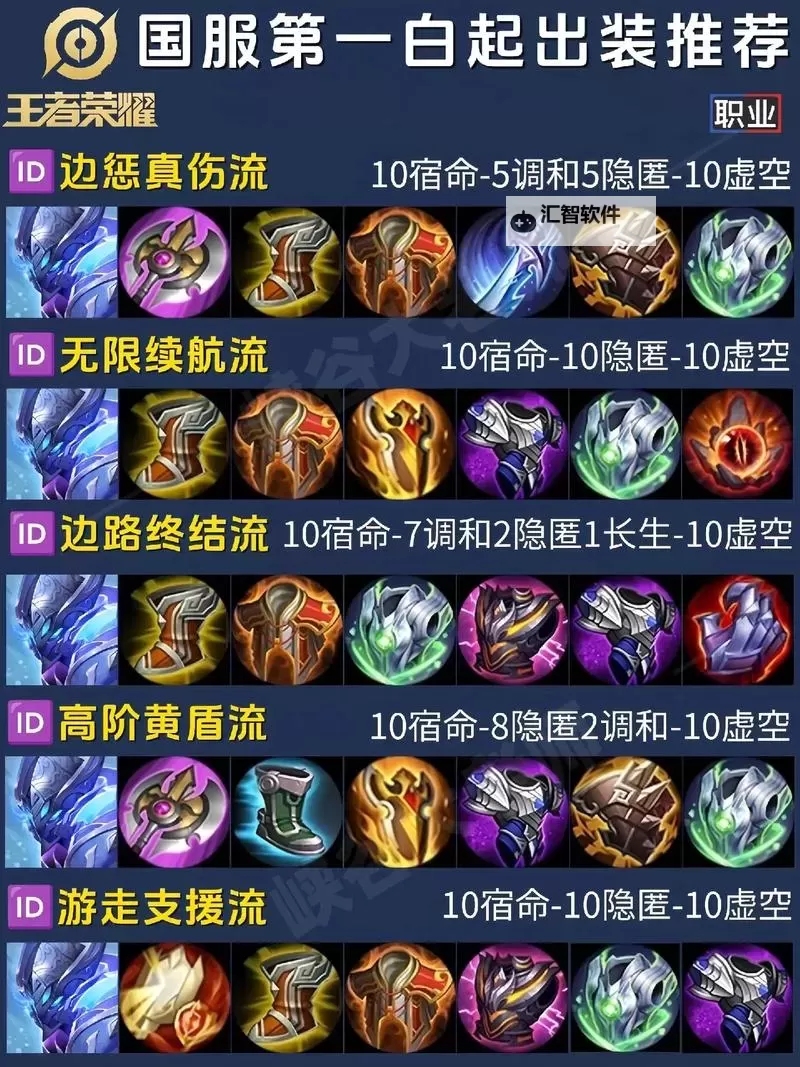 2022无畏战车最强出装攻略：打造最坚不可摧的战斗利器图2