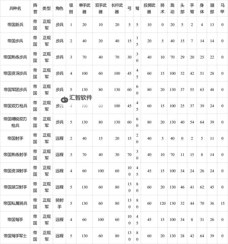 骑马与砍杀战团兵种排行:最强战斗单位全指南图1