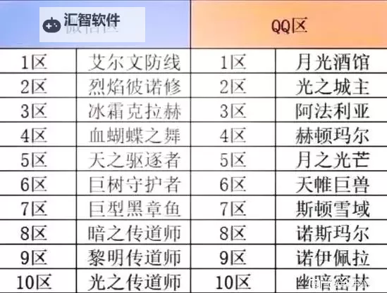 手游地下城公测时间表：最新开启时间及详细安排指南图1