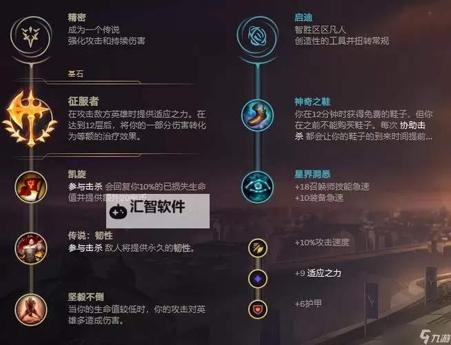 详细解析皇子打野出装顺序：高效提升战斗力指南图1