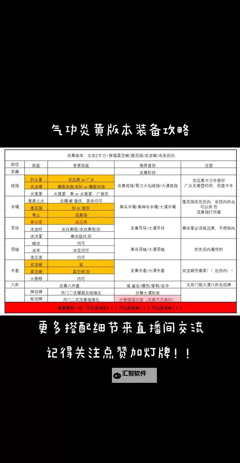 剑灵2024最新装备配置推荐：最强装备搭配指南图2