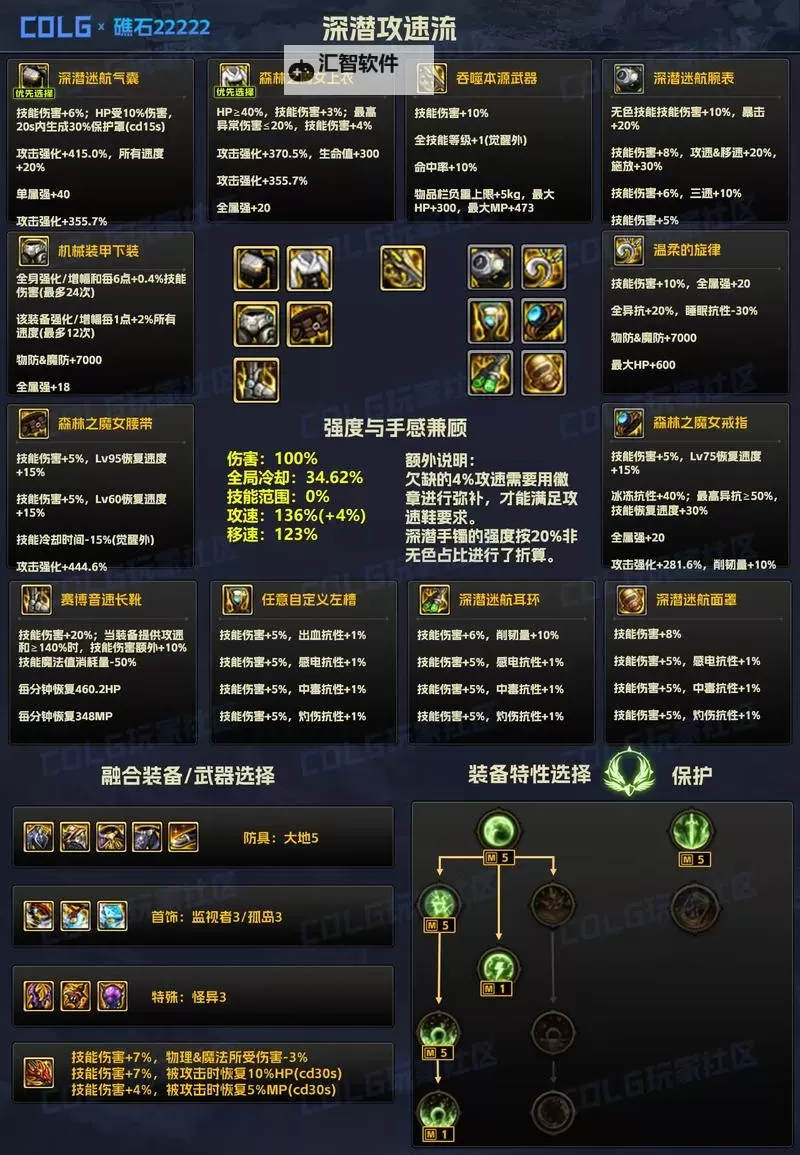 地下城怎么把武器变成增幅:详细攻略与操作指南图2