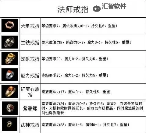 揭秘传奇升级武器技巧：轻松提升武器属性的实用指南图1