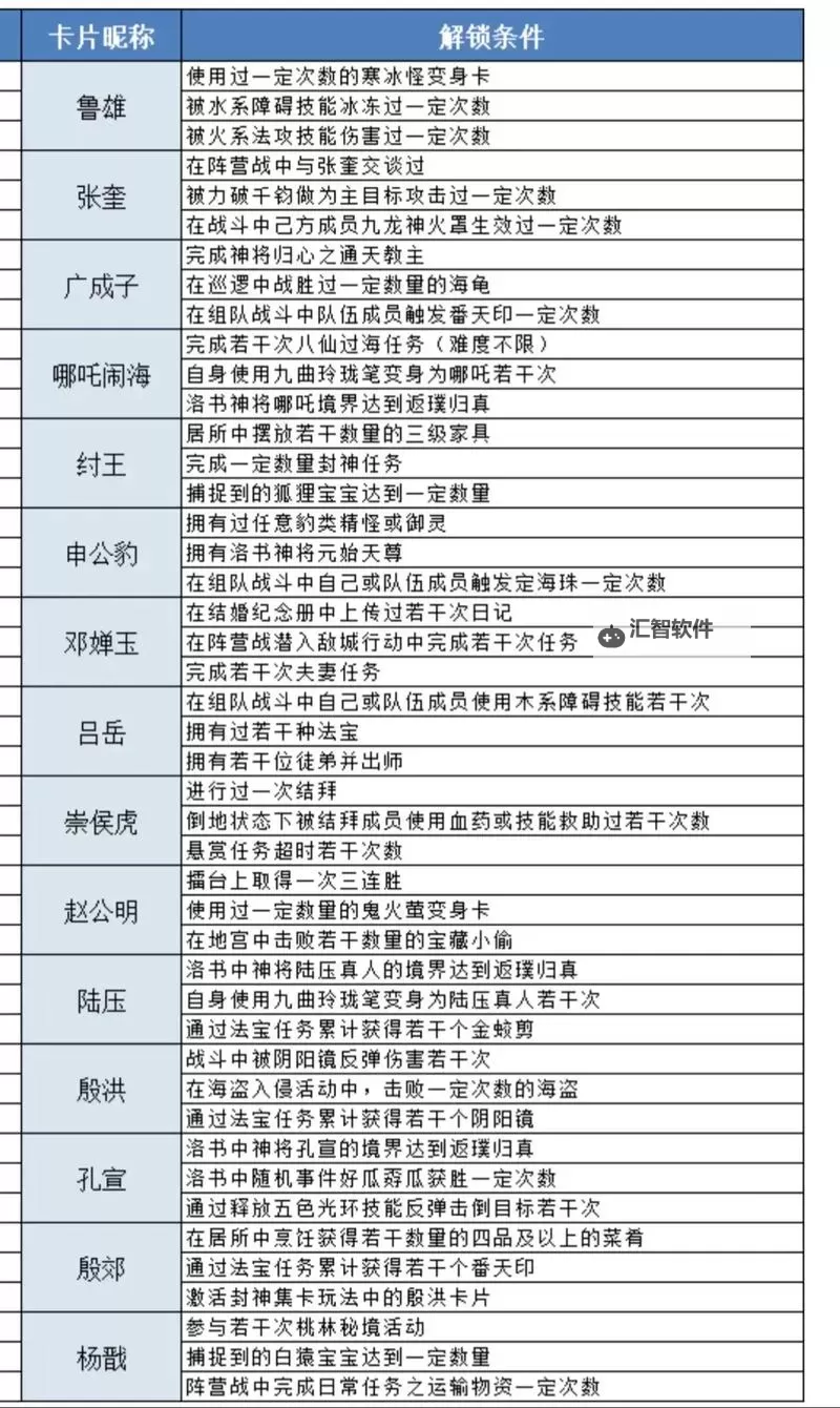 全面解析问道经典服进化表:升级指南与策略推荐图1