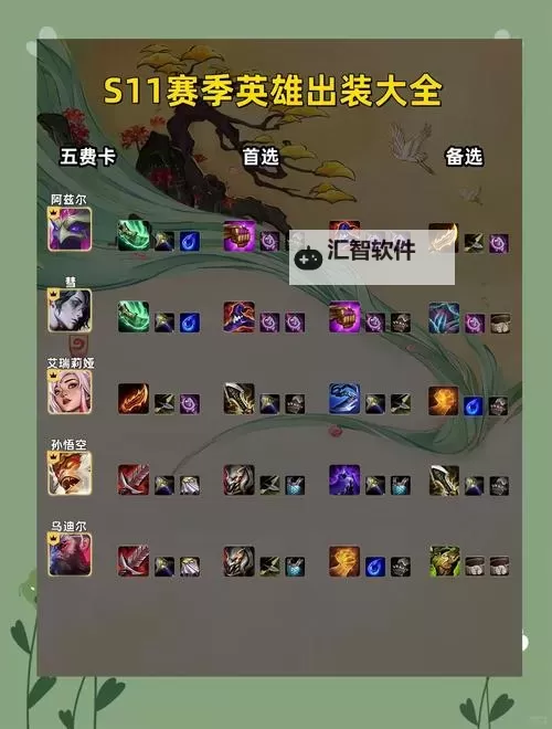 剑魔大乱斗最新出装指南：掌握最佳装备打造无敌战力图2