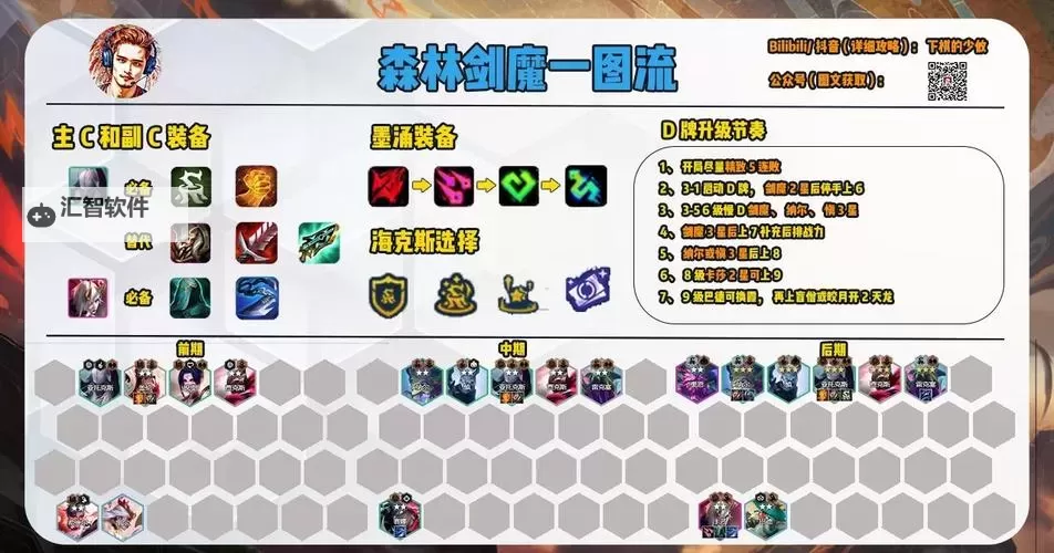 LOL老版剑魔出装指南：经典打法解析图1