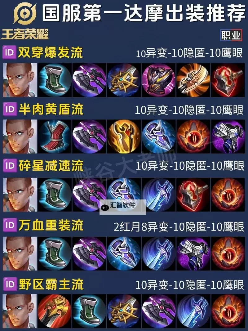 掌握蒙多出装顺序，助你轻松碾压对手图1