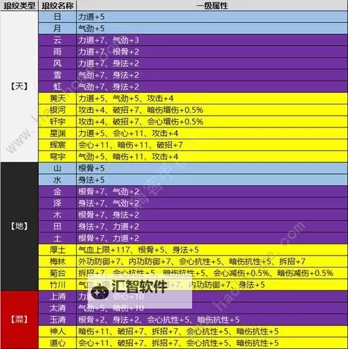天涯明月刀手游职业推荐平民玩家指南：实用搭配与入门建议图1