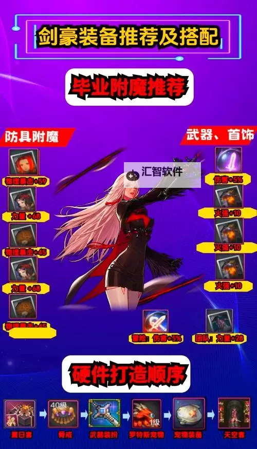 剑魔后期出什么才能秒人：终极装备与技能搭配指南图1