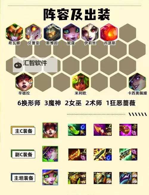 《全面解析：狗头符文S12的最佳搭配与实用技巧》图2