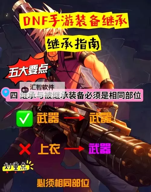 全面解析DNF装备继承：技巧与策略指南图1