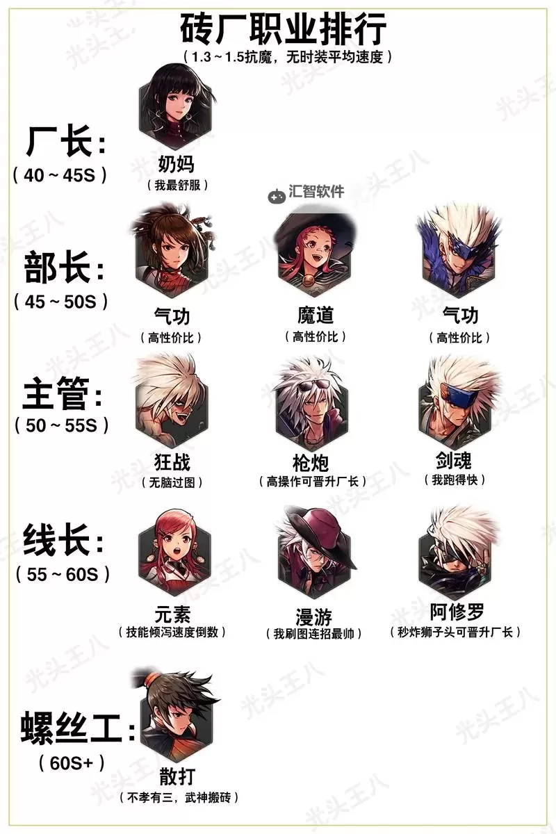 《全面解析：DNF锻造7和8的技巧与提升攻略》图2