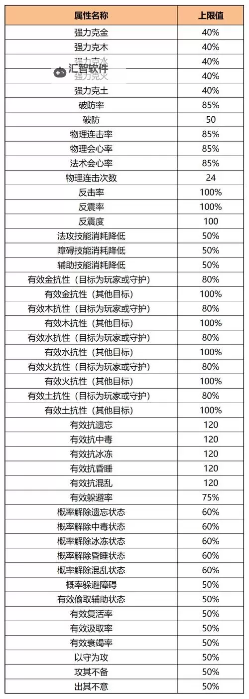 问道手游三条属性能绿吗：属性成长与提升指南图2