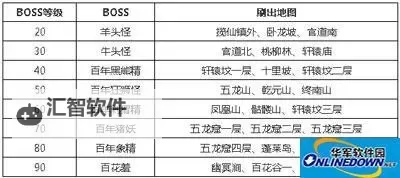 问道野外boss奖励表:全面解析野外Boss奖励与获取指南图2