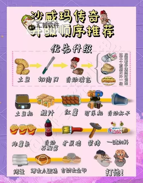 揭秘传奇升级武器技巧：轻松提升武器属性的实用指南图2