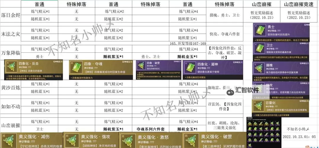 问道野外boss奖励表:全面解析野外Boss奖励与获取指南图1