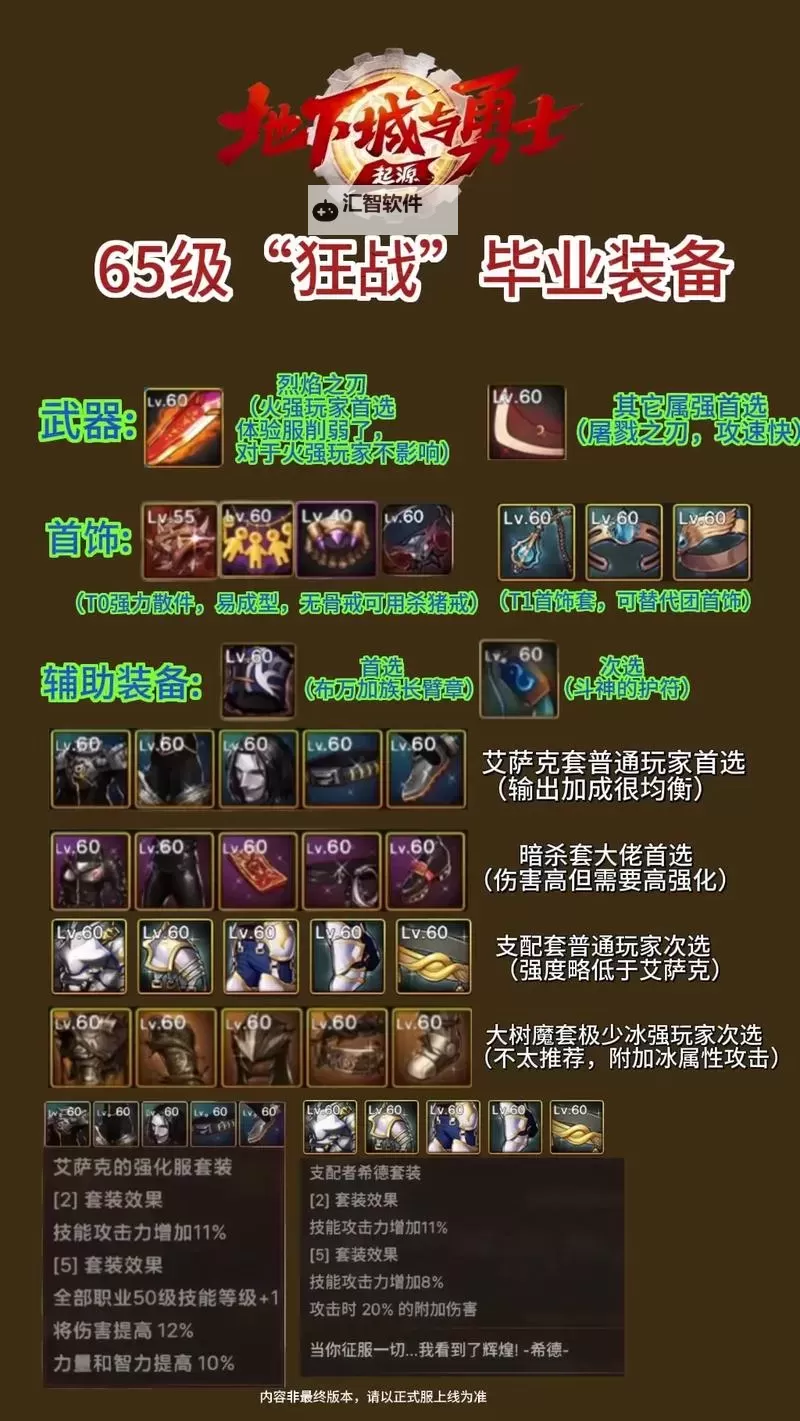 地下城什么职业需要锻造武器：职业选择与装备策略解析图1