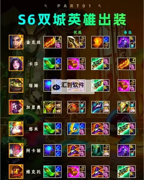 破败军团赫卡出装全攻略：打造最强战士攻略指南图1