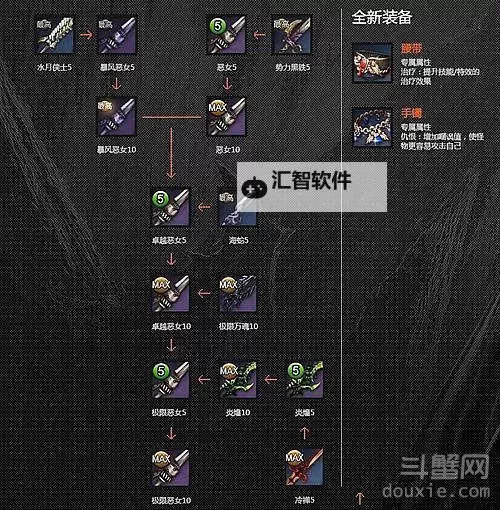 剑灵2023装备树详解：全面解析最新装备发展路线图1