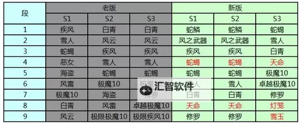 剑灵2023装备树详解：全面解析最新装备发展路线图2
