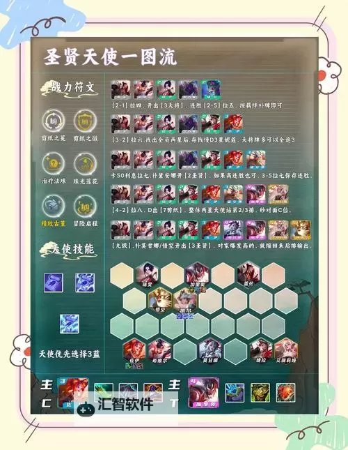 2025天使出装攻略：最强搭配与实战技巧详解图1