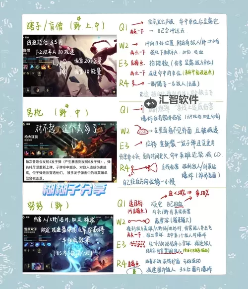 英雄联盟打野出门买啥：新手与老鸟的装备攻略解析图2