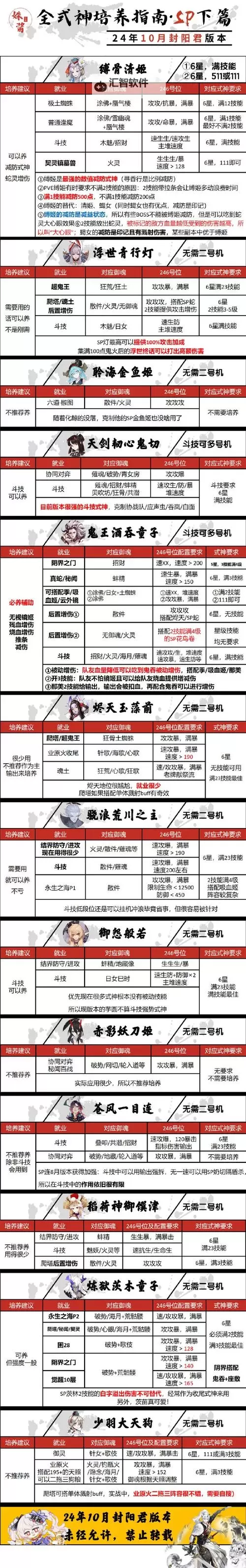 神武4凌霄天宫加点攻略：全面指南与技能优化技巧图2