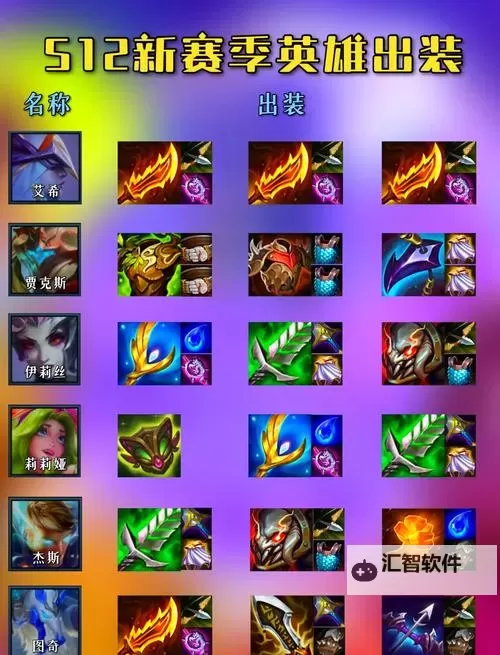 掌握技巧：最佳摘星螳螂出装全攻略图1