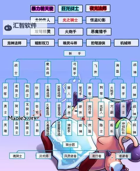 冒险岛元素师怎么加点指南：最全面的加点技巧分析图1