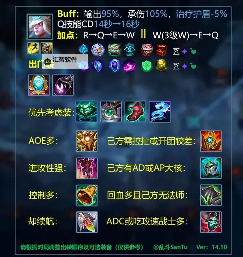 剑魔大乱斗最新出装指南：掌握最佳装备打造无敌战力图1