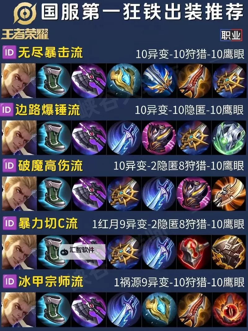 军团本狂战士最强出装攻略：提升战力的终极方案图1