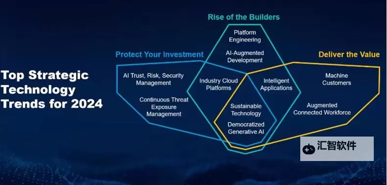 2024年狗头加强战略解析：提升实力的关键方案图2