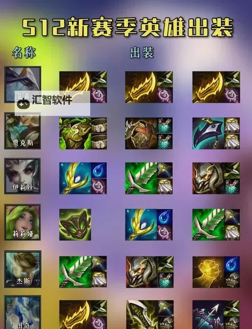 掌握蒙多出装顺序，助你轻松碾压对手图2