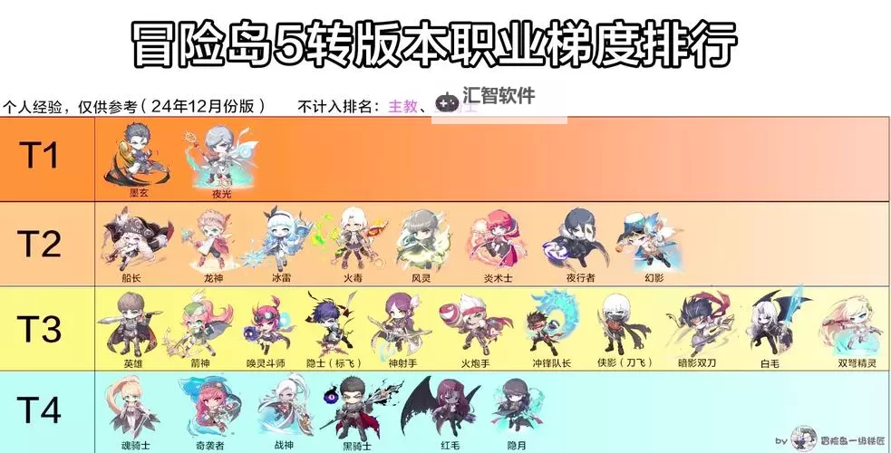 冒险岛手游机械师五转攻略：全面揭秘五转技能与提升路线图1