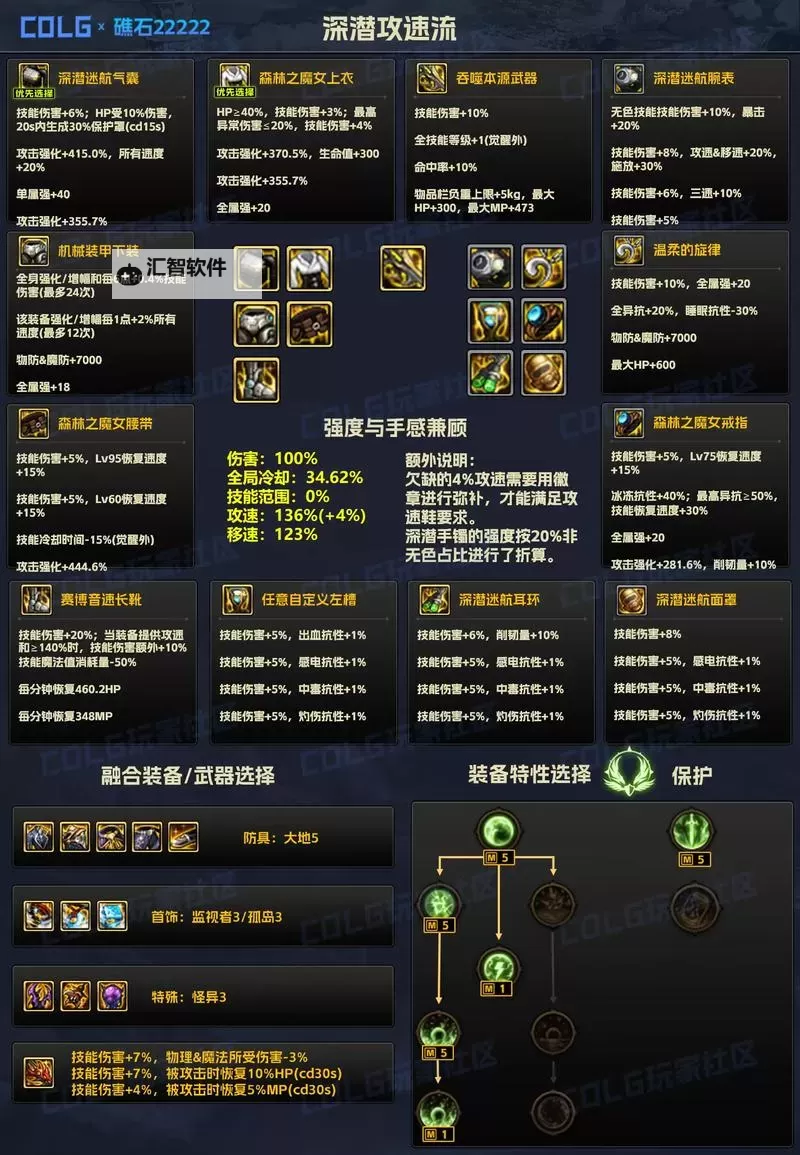 DNF最高天神器装备怎么继承:详细攻略与实用技巧图1