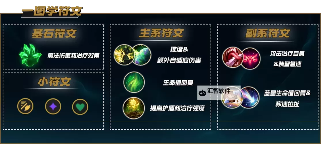 英雄联盟赛恩出装攻略：提升伤害的最佳装备选择图2