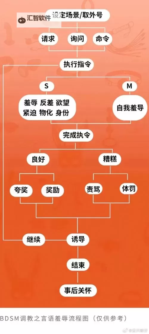 揭秘恶人谷声望尊敬最快的方法指南图1