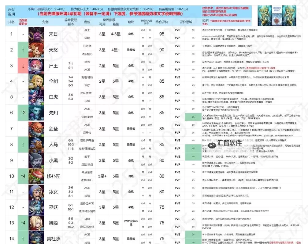 全面解析：小冰冰传奇英雄图鉴大全全方位指导图1