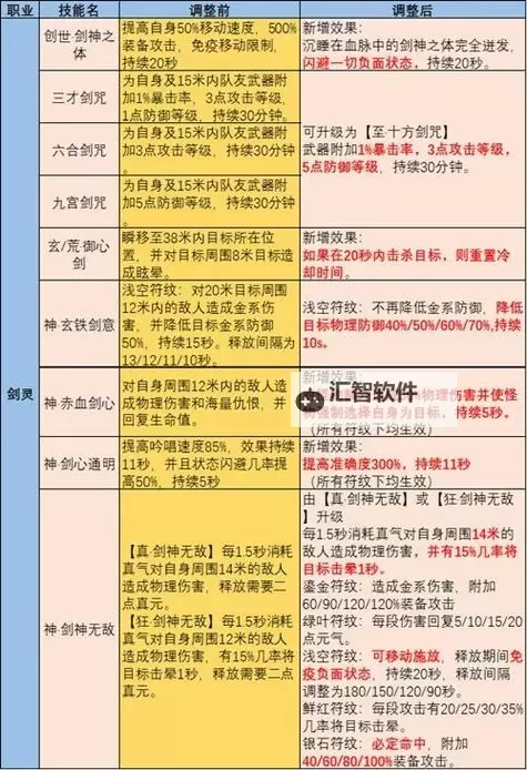 剑灵全职业一览表：全面解析每个职业技能与特点图2