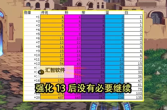 DNF锻造和增幅哪个好：全面分析升级装备的最佳选择图1