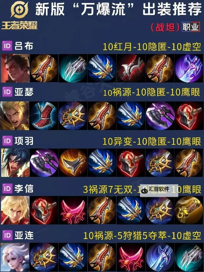 塞恩偷塔输出出装指南：打造极致输出的最佳装备搭配图1