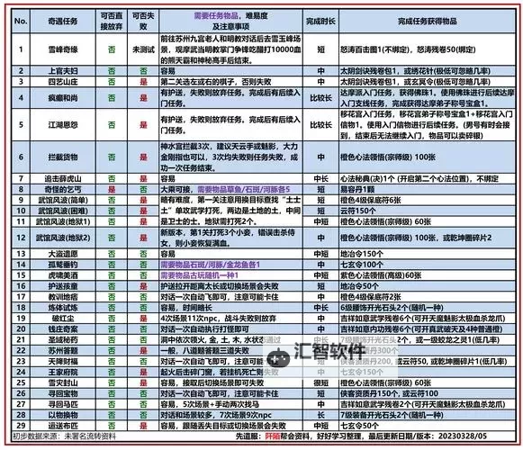 九阴真经职业哪个好：最强职业推荐与选择指南图1
