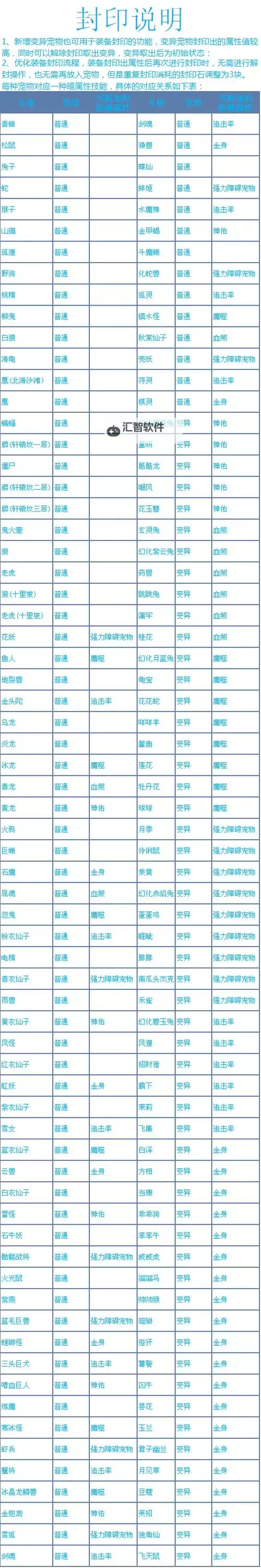 问道手游版本更新攻略:最新版详细介绍图2