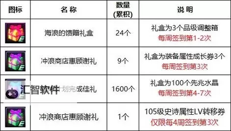 问道双线白嫖队伍号配置详细指南图1